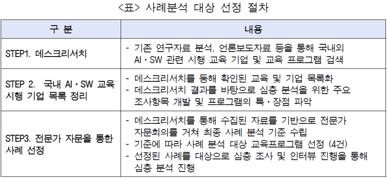 Scope Normative References Definitions