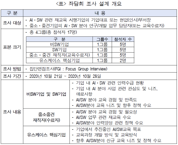 Scope Normative References Definitions