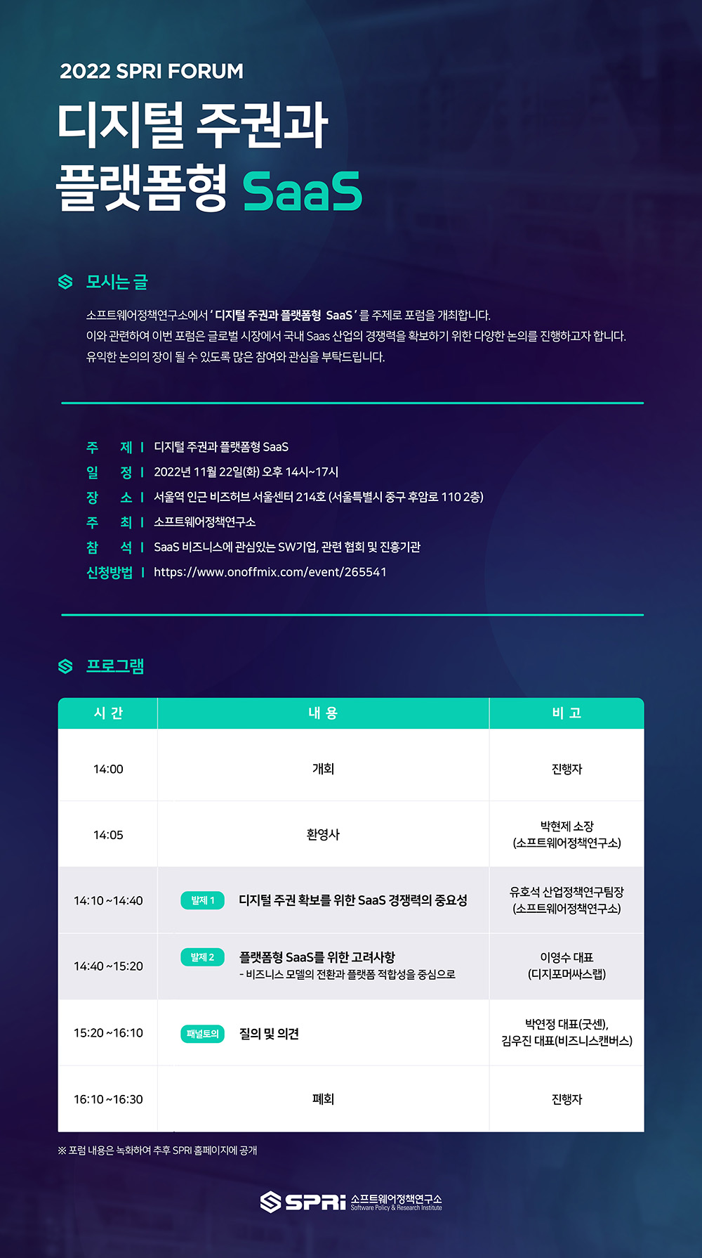2022 SPRI FORUM 디지털 주권과 플랫폼형 SaaS
모시는 글
소프트웨어정책연구소에서 '디지털 주권과 플랫폼형 SaaS'를 주제로 포럼을 개최합니다. 이와 관련하여 이번 포럼은 글로벌 시장에서 국내 SaaS 산업의 경쟁력을 확보하기 위한 다양한 논의를 진행하고자 합니다. 유익한 논의의 장이 될 수 있도록 많은 참여와 관심을 부탁드립니다.
주제 : 디지털 주권과 플랫폼형 SaaS
일정 : 2022년 11월 22일(화) 오후 14시~17시
장소 : 서울역 인근 비즈허브 서울센터 214호 (서울특별시 중구 후암로 110 2층)
주최 : 소프트웨어정책연구소
참석 : SaaS 비즈니스에 관심있는 SW기업, 관련 협회 및 진흥기관
신청방법 : https://www.onoffmix.com/event/265541
프로그램
시간 내용 비고
14:00 개회 진행자
14:05 환영사 박현제 소장(소프트웨어정책연구소)
14:10~14:40 발제1. 디지털 주권 확보를 위한 SaaS 경쟁력의 중요성 유호석 산업정책연구팀장(소프트웨어정책연구소)
14:40~15:20 발제2. 플랫폼형 SaaS를 위한 고려사항 -비즈니스 모델의 전환과 플랫폼 적합성을 중심으로 이영수 대표(디지포머싸스랩)
15:20~16:10 패널토의. 질의 및 의견 박연정 대표(굿센), 김우진 대표(비즈니스캔버스)
16:10~16:30 폐회 진행자
※포럼 내용은 녹화하여 추후 SPRi 홈페이지에 공개