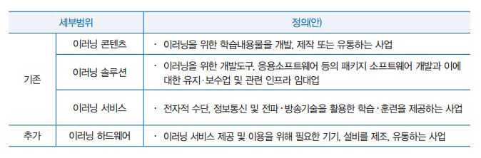전자학습(이러닝)산업 특수분류 제정
