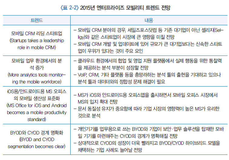 2015년 엔터프라이즈 모빌리티 트렌드 전망