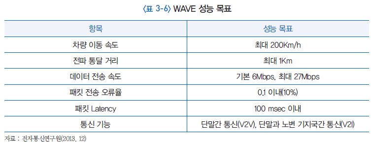 WAVE 성능 목표