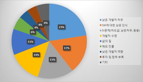 문제점