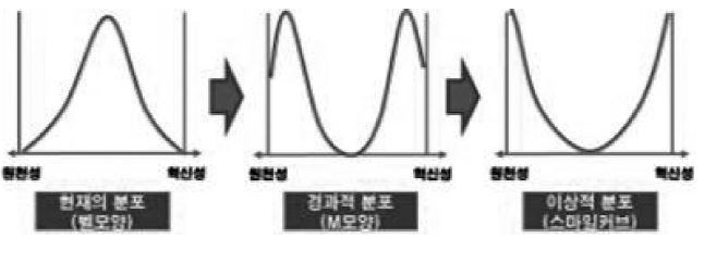 K-ICT 소프트웨어 글로벌 선도전략