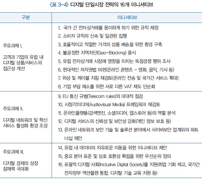 표 3-4 디지털 단일시장 전략의 16개 이니셔티브