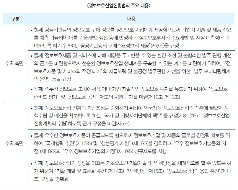 정보보호산업진흥법의 주요 내용