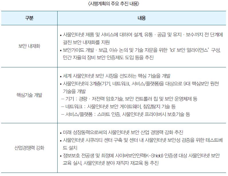 시행계획의 주요 추진 내용