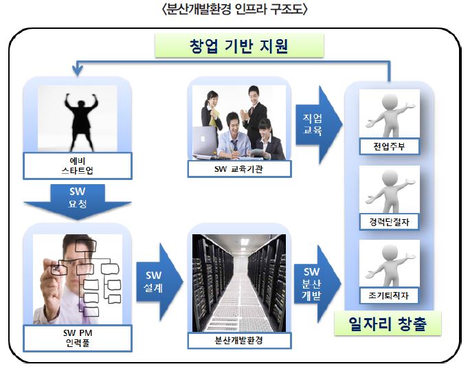  분산개발환경 인프라 구조도