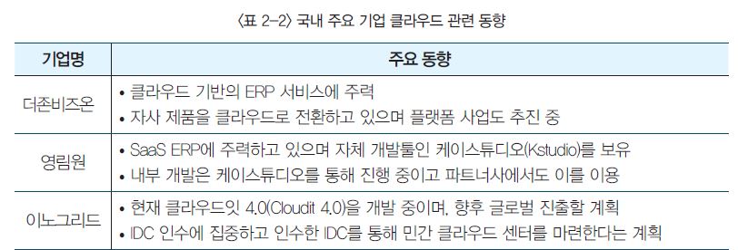 국내 주요 기업 클라우드 관련 동향