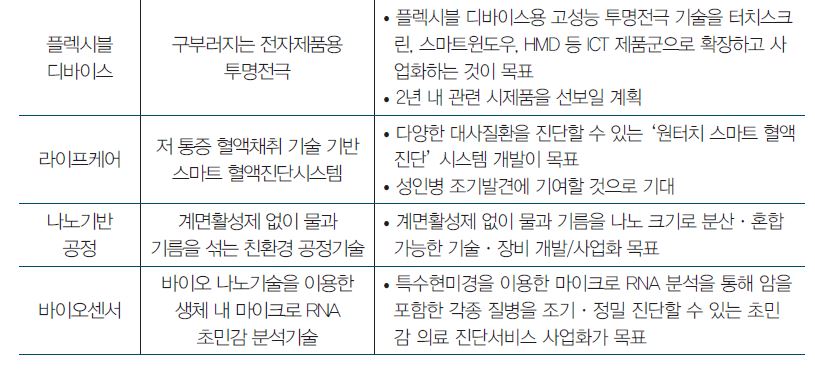 정책 4-1