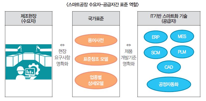 정책 6