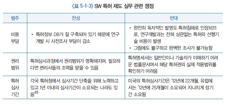 표 5-1-3 SW 특허 제도 실무 관련 쟁점