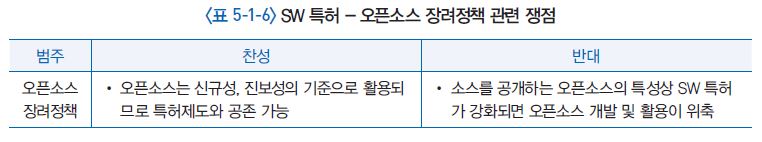 표 5-1-6  SW특허-오픈소스 장려정책 관련 쟁점