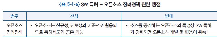 표 5-1-6  SW특허-오픈소스 장려정책 관련 쟁점