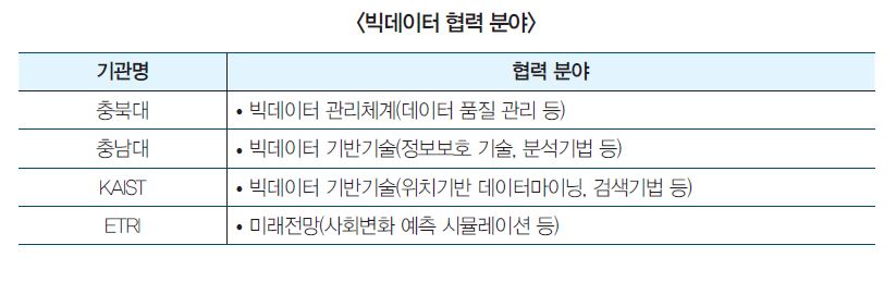 빅데이터 협력 분야