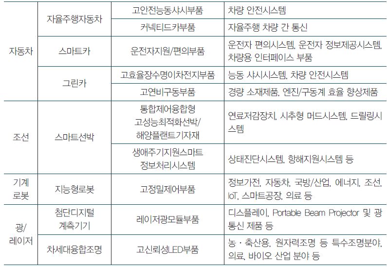 SW 융합형 20대 부품-1