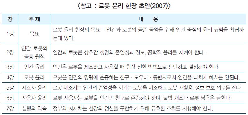 로봇 윤리 헌장 초안