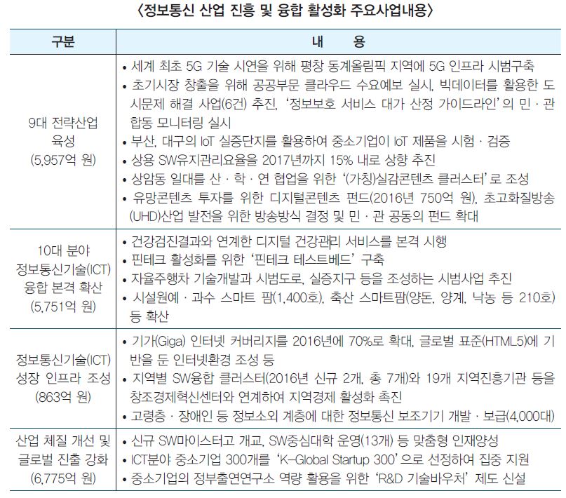 정보통신 산업 진흥 및 융합 활성화 주요사업내용