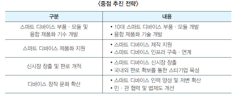 중점 추진 전략