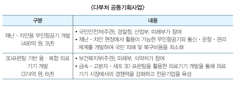 다부처 공동기획사업