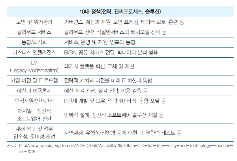 10대 정책