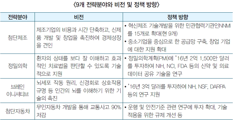 9개 전략분야와 비전 및 정책 방향