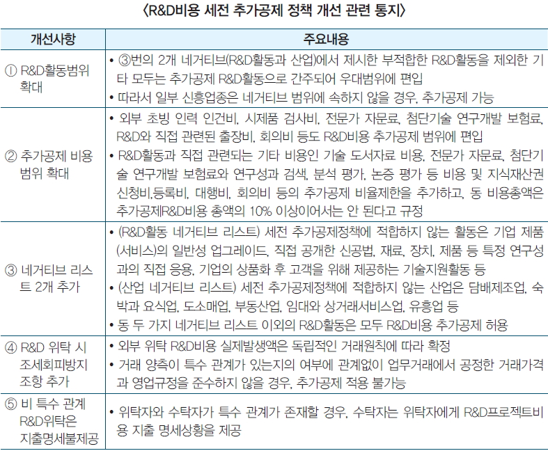 R&D 비용 세전 추가공제 정책 개선 관련 통지