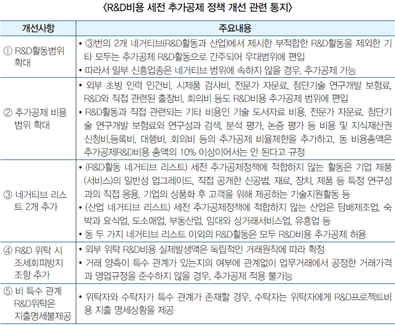 R&D 비용 세전 추가공제 정책 개선 관련 통지