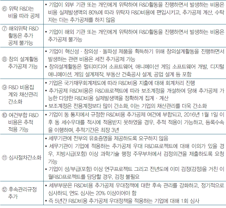 R&D 비용 세전 추가공제 정책 개선 관련 통지