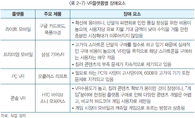 VR 플랫폼별 장애요소