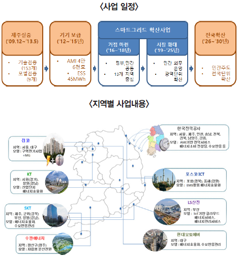 사업일정, 지역별 사업 내용