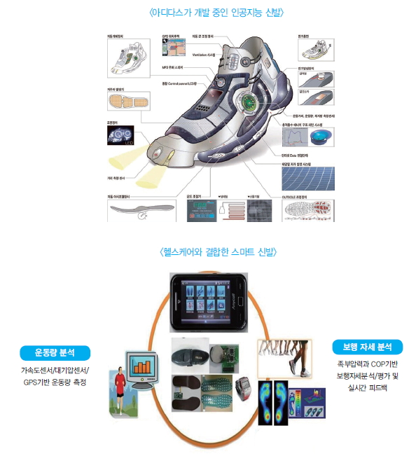 아디다스가 개발 중인 인공지능 신발, 헬스케어와 결합한 스마트 신발