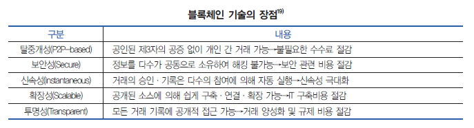 블록체인 기술의 장점