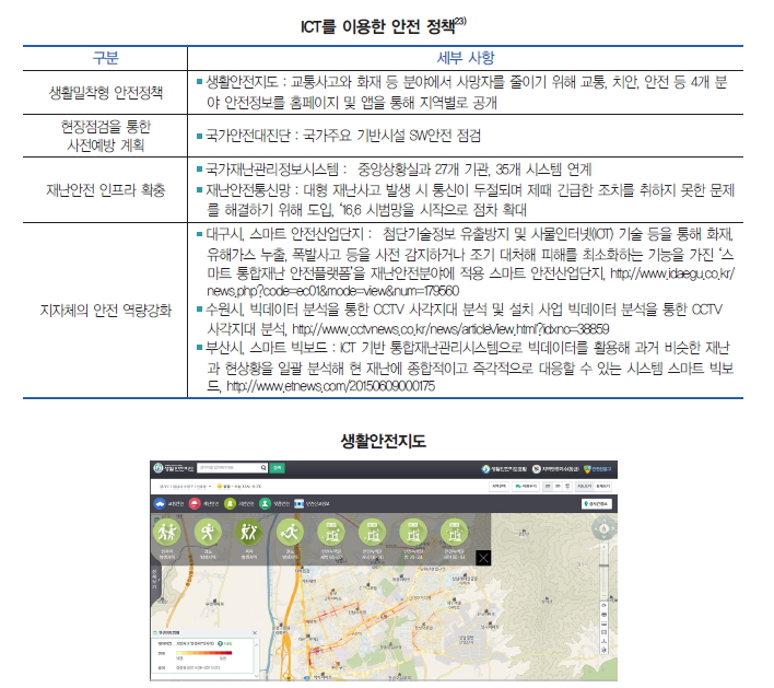 ICT를 이용한 안전 정책, 생활안전지도