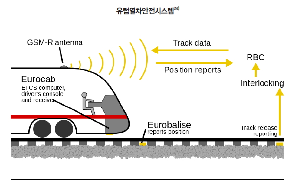 유럽열차 안전시스템