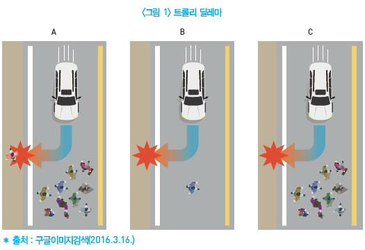 트롤리 딜레마