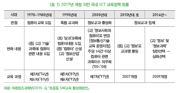 표 1-2017년 개정 이전 국내 ICT 교육정책 흐름