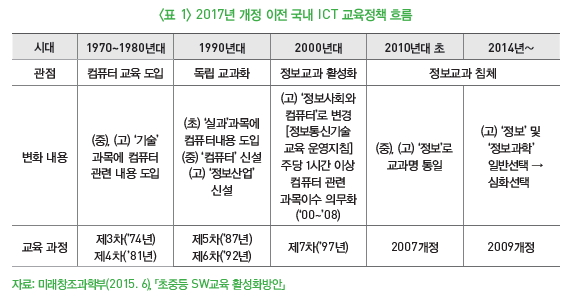 표 1-2017년 개정 이전 국내 ICT 교육정책 흐름