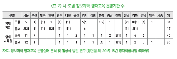 표 2-시,도별 정보과학 영재교육 운영기관 수