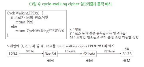 그림 4- cycle-walking cipher 알고리즘과 동작 예시