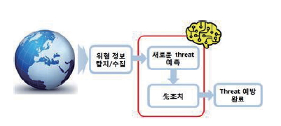 침입 탐지 및 예방 분야