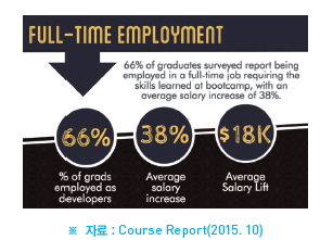 Full-time employtment