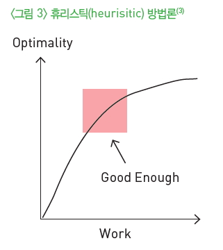 그림 3-휴리스틱 방법론