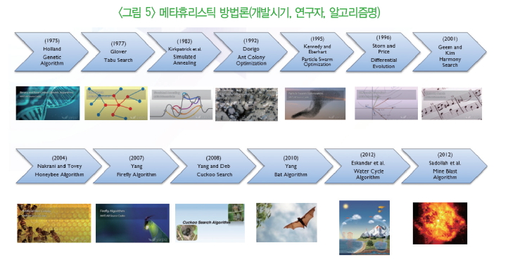 그림 5-메타휴리스틱 방법론