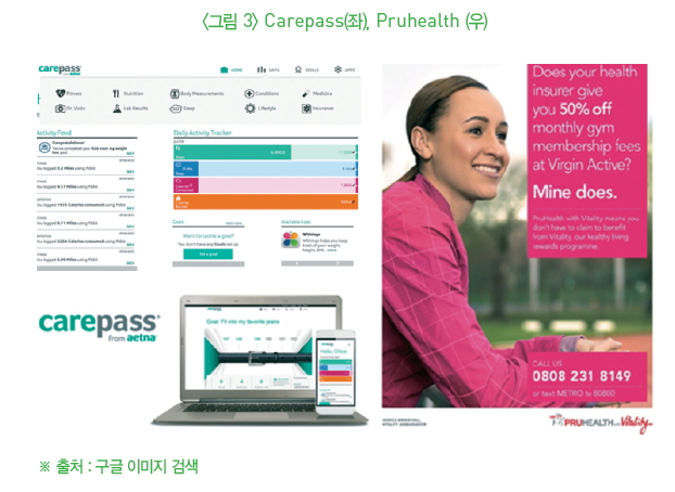 그림 3-Carepass(좌), Pruhealth(우)