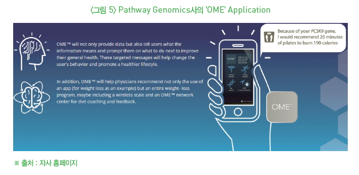 그림 5-Pathway Genomics사의 OME Application