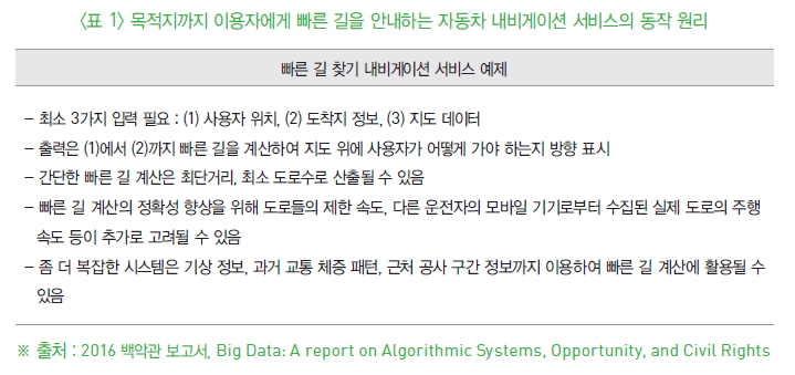 표 1-목적지까지 이용자에게 빠른 길을 안내하는 자동차 내비게이션 서비스의 동작 원리