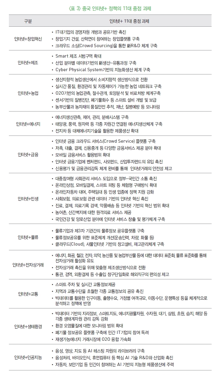 표 3-중국 인터넷+ 정책의 11대 중점 과제