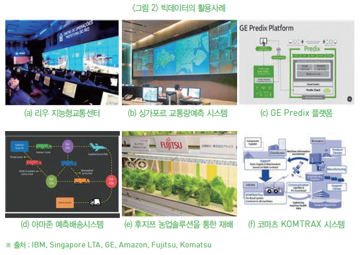 그림2-빅데이터의 활용사례