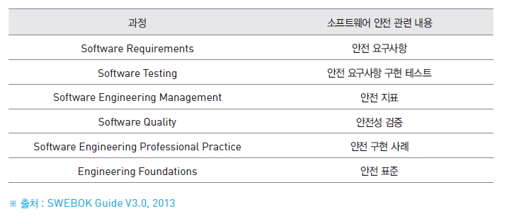 소프트웨어 안전교육 커리큘럼